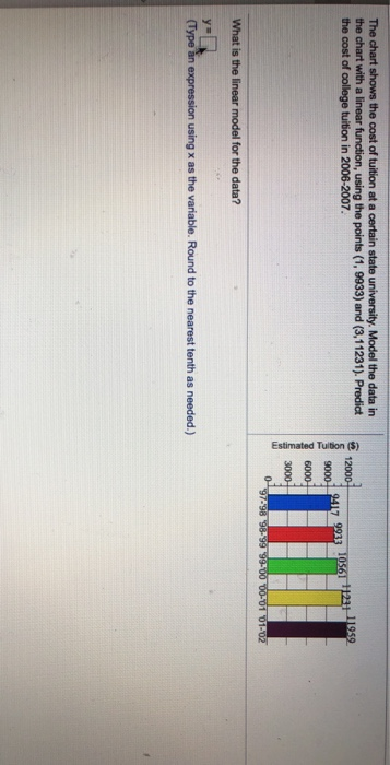 Solved The Chart Shows The Cost Of Tuition At A Certain | Chegg.com