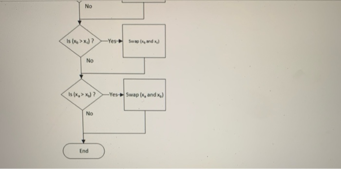 Solved Algorithms and Flowcharts In computer science and | Chegg.com