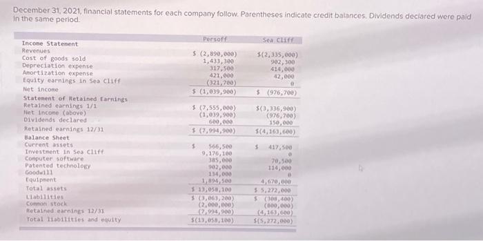 [Solved]: December 31,2021 , Financial Statements For Eac