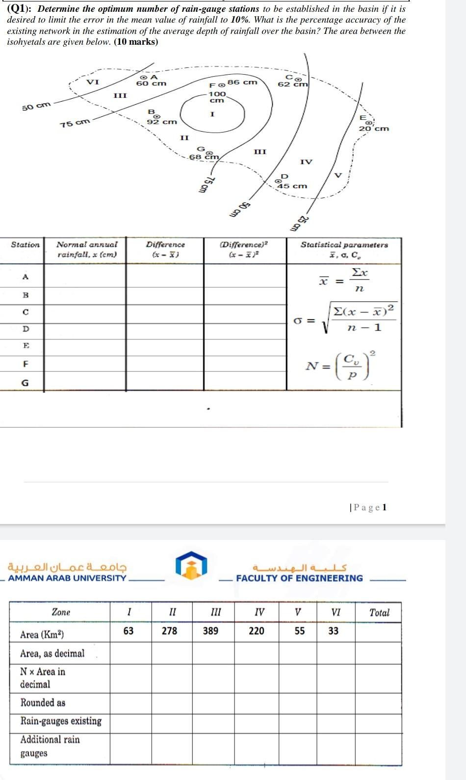 Solved (Q1) Determine the optimum number of raingauge