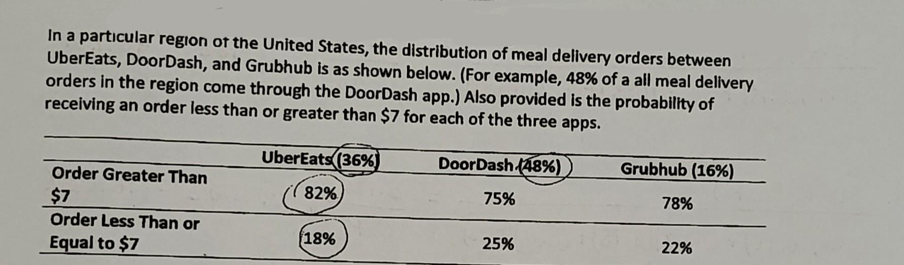Solved In a particular region ot the United States, the | Chegg.com