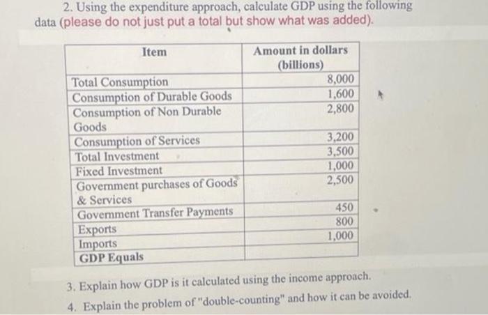 Solved 2. Using The Expenditure Approach, Calculate GDP | Chegg.com