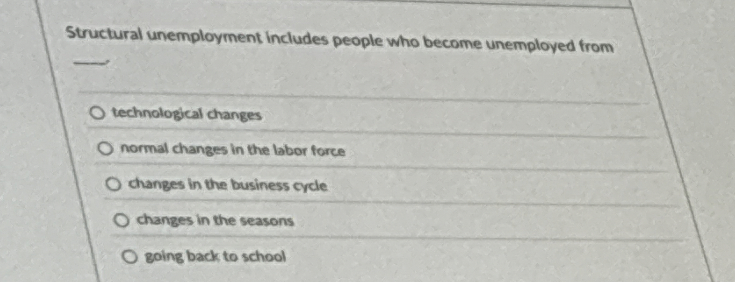 Solved Structural unemployment includes people who