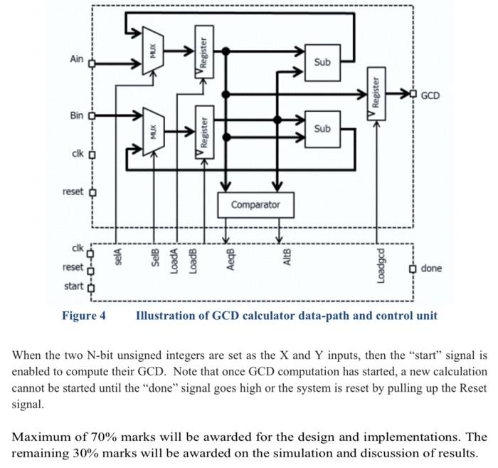 Greatest common divisor (GCD) of two nonzero integers | Chegg.com