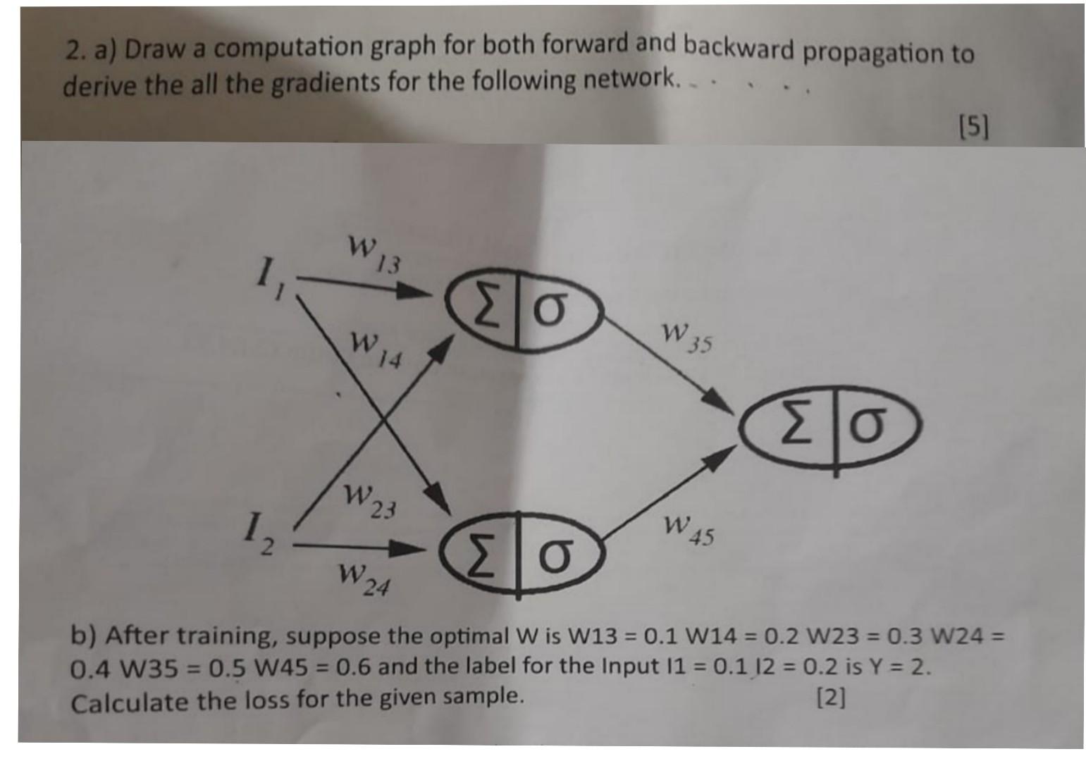 Solved 2. a) Draw a computation graph for both forward and | Chegg.com