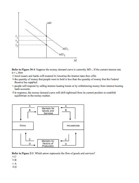 Solved MS MD MD M Refer to Figure 34-4. Suppose the money | Chegg.com