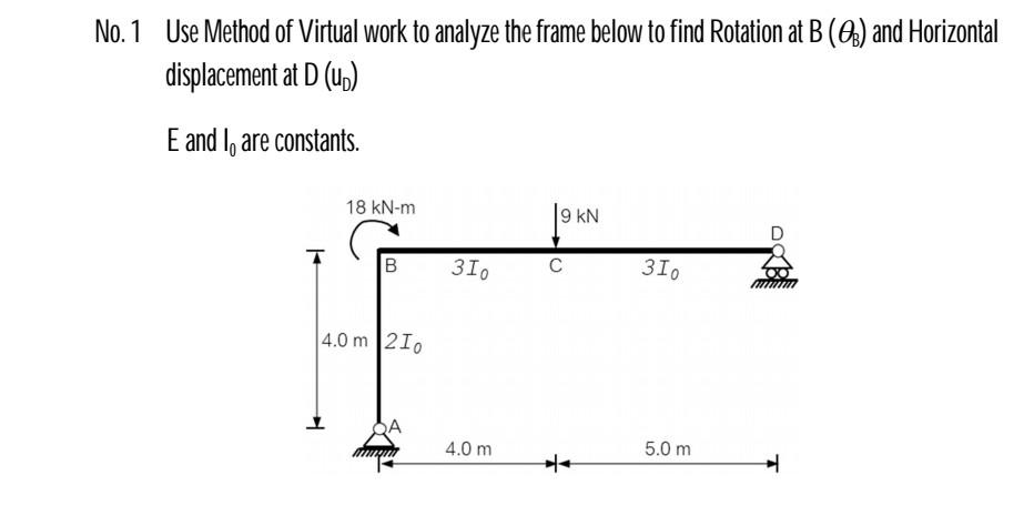 Solved No. 1 Use Method of Virtual work to analyze the frame | Chegg.com