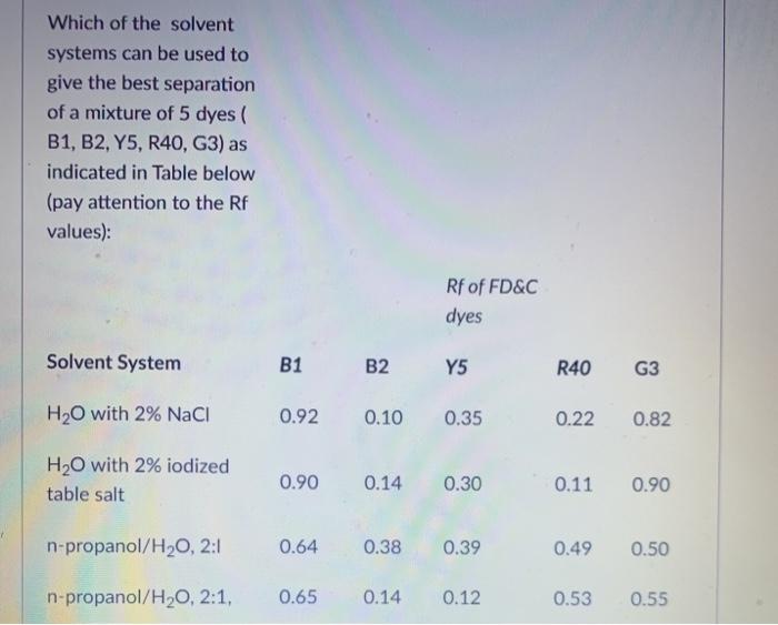 Solved Which of the solvent systems can be used to give the