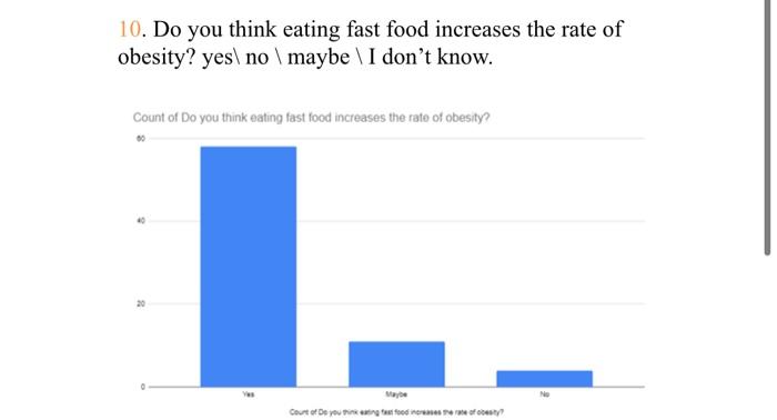 10. Do you think eating fast food increases the rate of obesity? yes no maybe I dont know. Count of Do you think eating fast