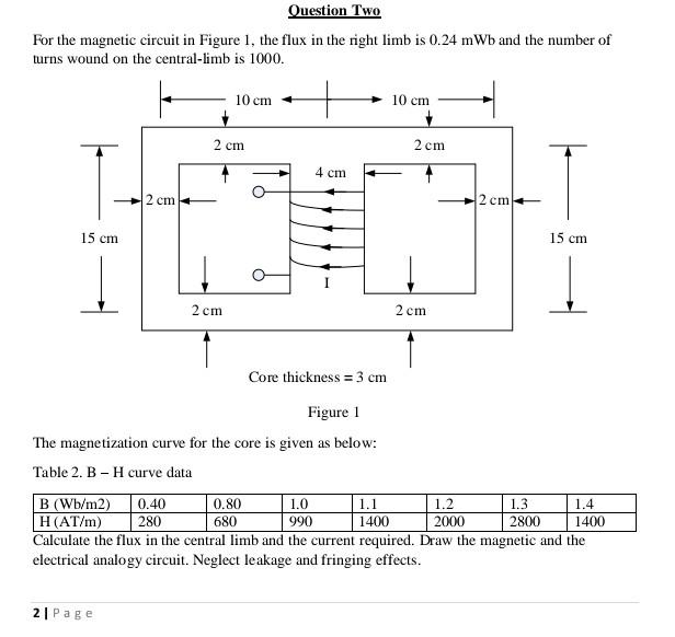 Solved Question Two For The Magnetic Circuit In Figure 1, | Chegg.com