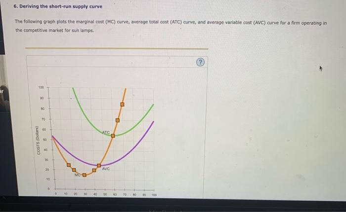 solved-6-deriving-the-short-run-supply-curve-the-following-chegg