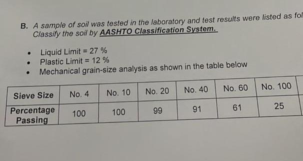 Solved B. A Sample Of Soil Was Tested In The Laboratory And | Chegg.com