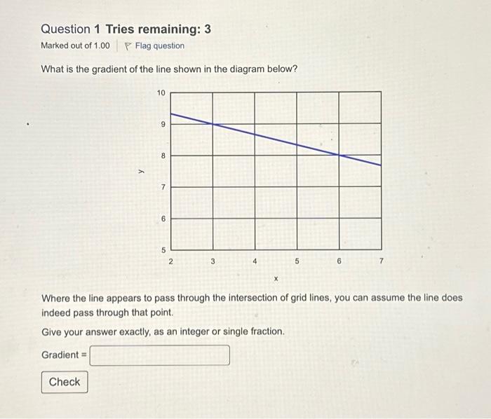 Solved What is the gradient of the line shown in the diagram | Chegg.com