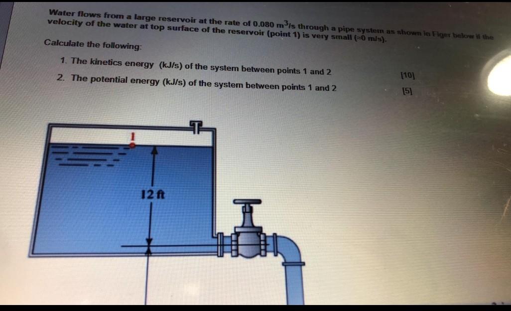 Solved Water flows from a large reservoir at the rate of | Chegg.com