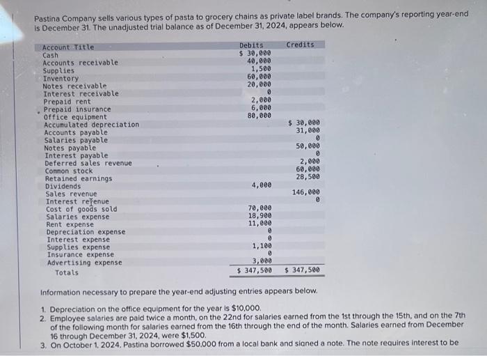 Solved Pastina Company sells various types of pasta to
