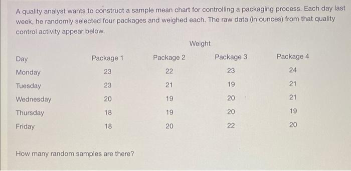 Solved A quality analyst wants to construct a sample mean | Chegg.com