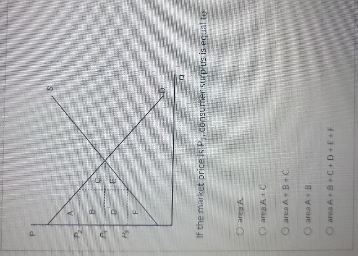 Solved If the market price is P1, consumer surplus is equal | Chegg.com
