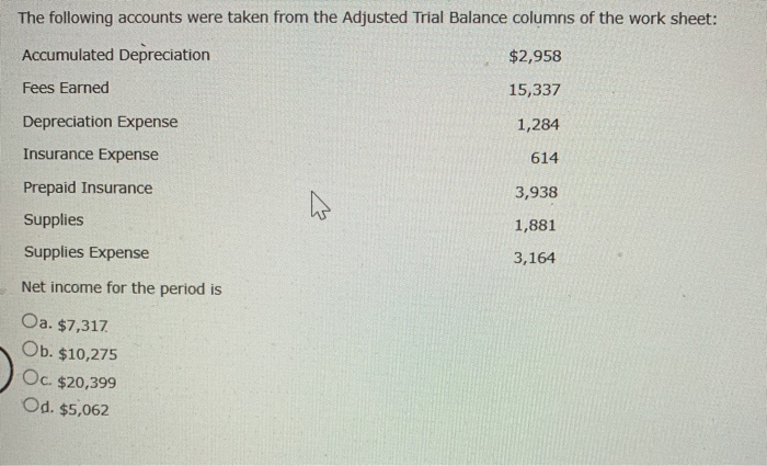 Solved The Following Accounts Were Taken From The Adjusted | Chegg.com