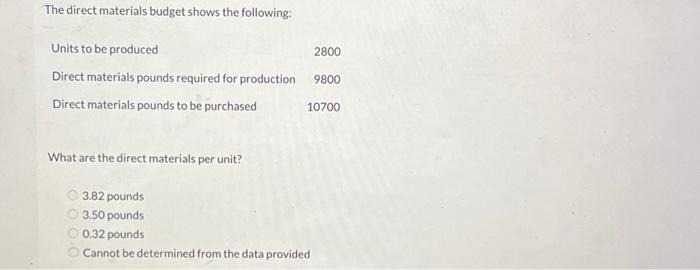 Solved The direct materials budget shows the following: What | Chegg.com