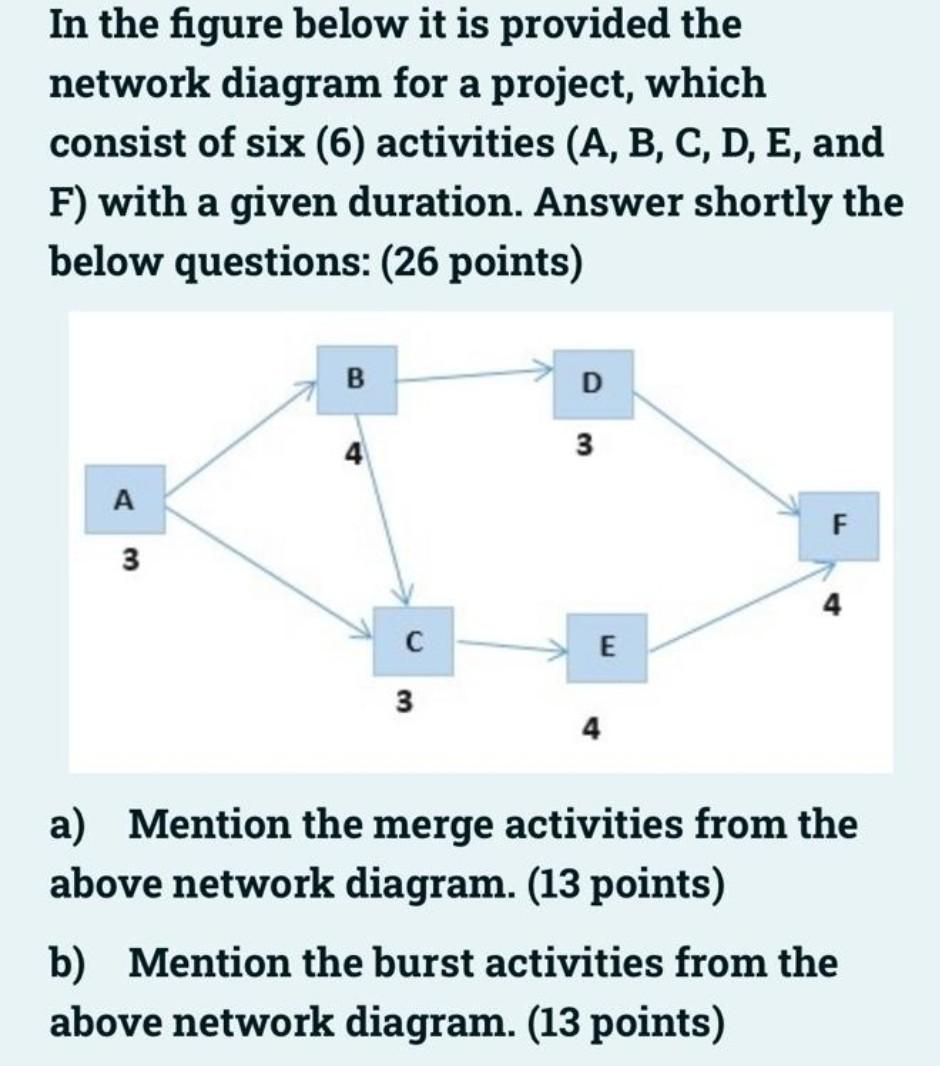Solved In the figure below it is provided the network | Chegg.com