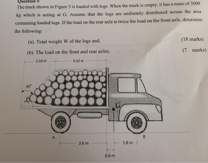 Solved Question 5 The truck shown in Figure 5 is loaded with