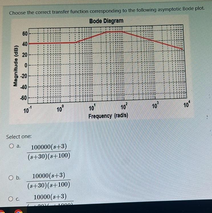 Solved Choose the correct transfer function corresponding to | Chegg.com
