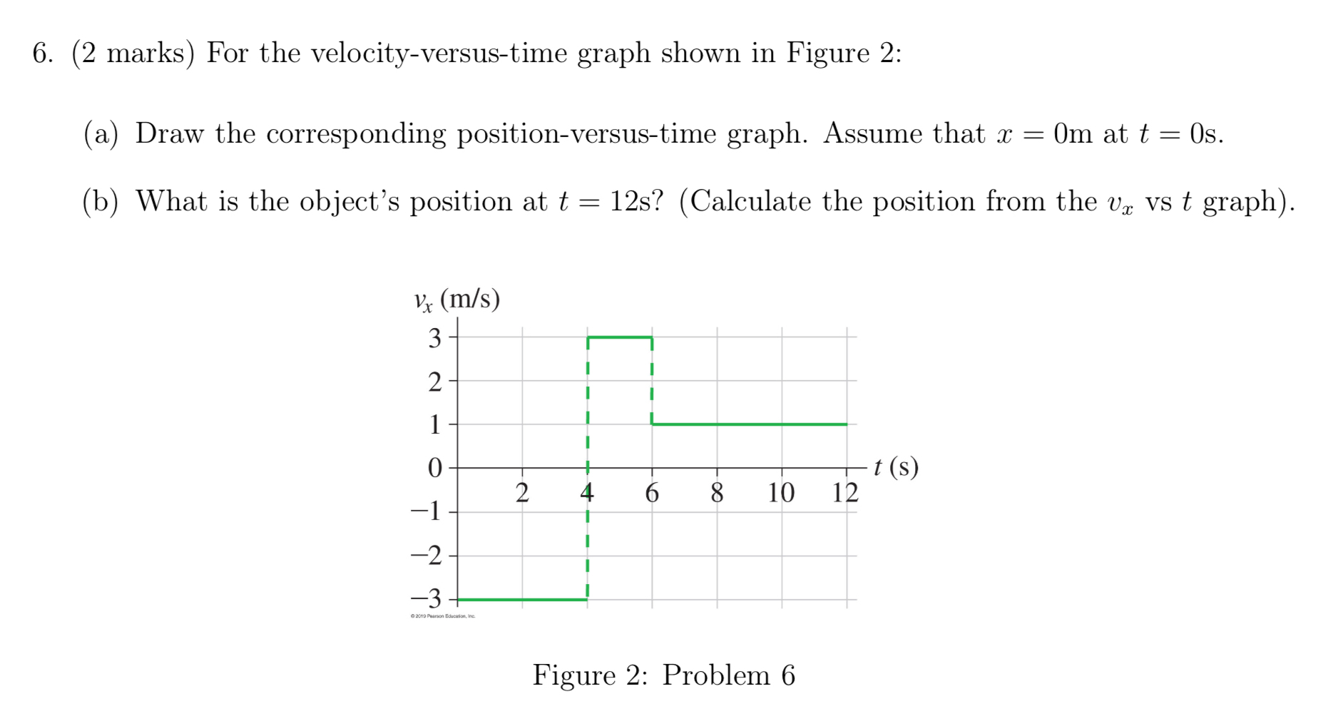 Solved 2 ﻿marks ﻿for The Velocity Versus Time Graph Shown