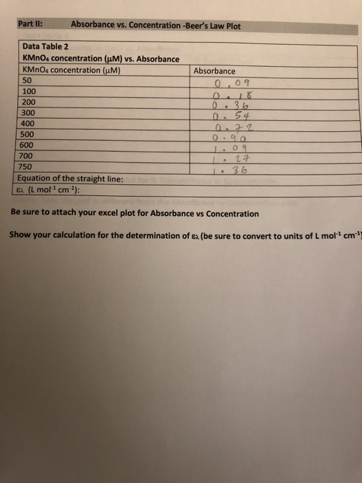 Solved Part II Absorbance vs. ConcentrationBeer's Law Plot