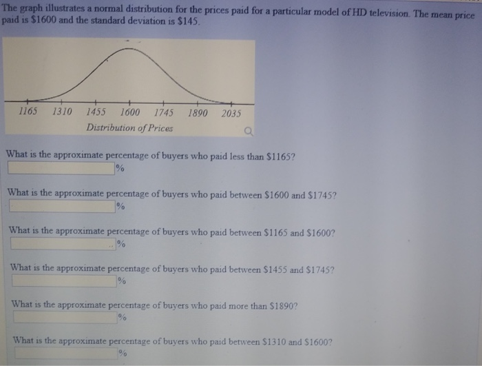 Solved The graph illustrates a normal distribution for the