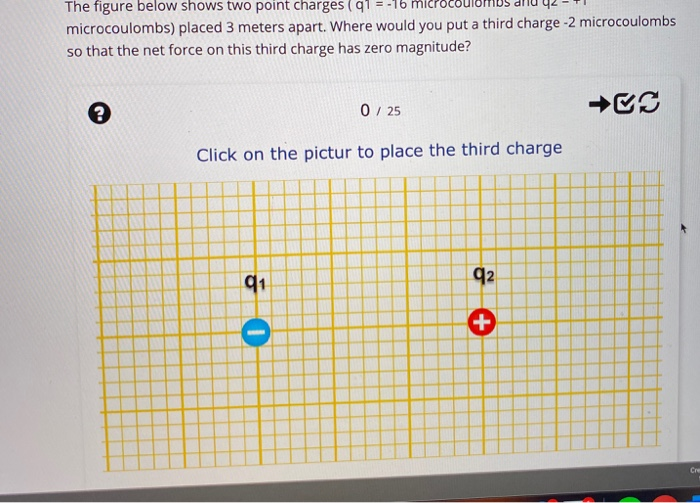 Solved The figure below shows two point charges (97 - 16 | Chegg.com