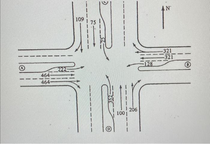 Solved For the traffic volume and other information in the | Chegg.com