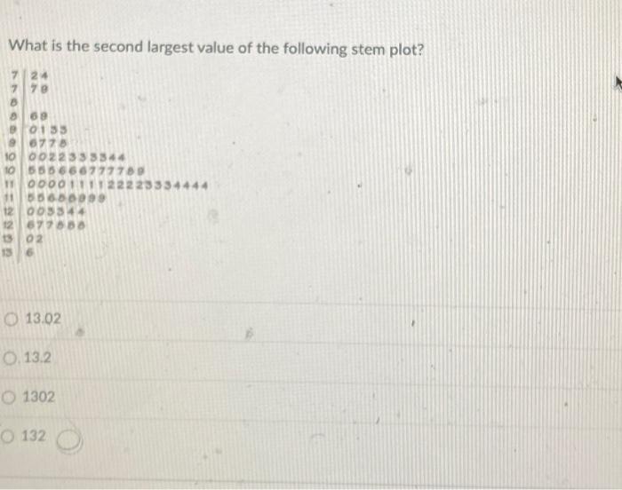 Solved What is the second largest value of the following | Chegg.com