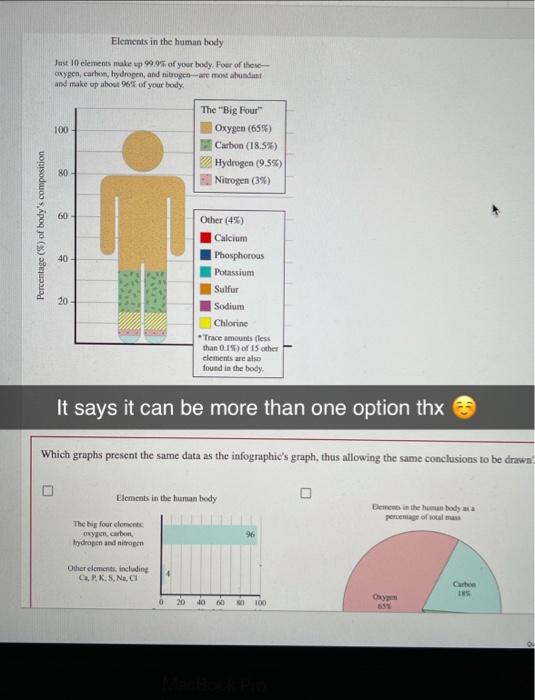 Solved Elements in the human body Just 10 elements make up