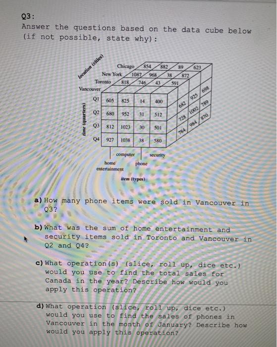 Solved Q3: Answer the questions based on the data cube below | Chegg.com