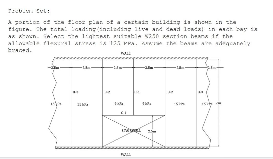Solved Problem Set: A portion of the floor plan of a certain | Chegg.com