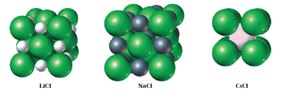 Solved: Consider the sodium chloride unit cell shown in Figure. Lo ...