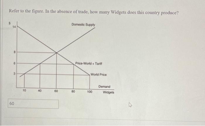 Refer to the figure. In the absence of trade, how | Chegg.com