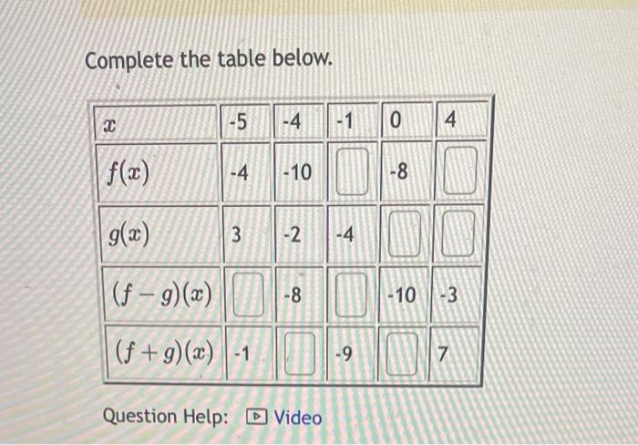 Solved Complete The Table Below. | Chegg.com