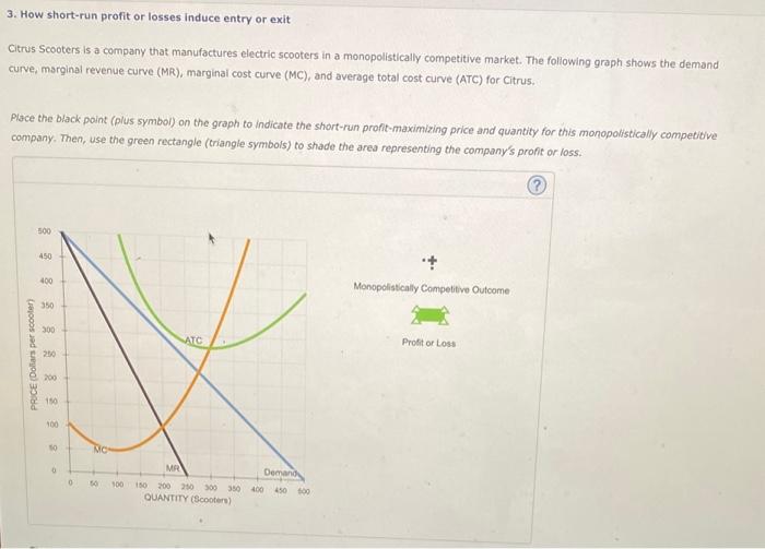 Solved 3. How shortrun profit or losses induce entry or