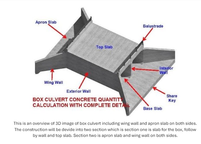 Solved This Is An Overview Of 3D Image Of Box Culvert Chegg Solved This Is An Overview Of 3D Image Of Box Culvert Chegg