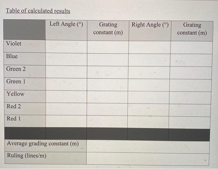 diffraction grating experiment answers