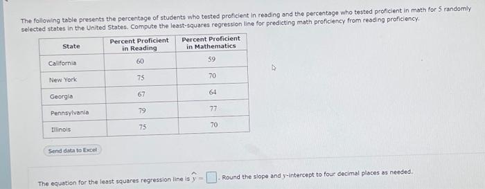 Solved The Following Table Presents The Percentage Of | Chegg.com