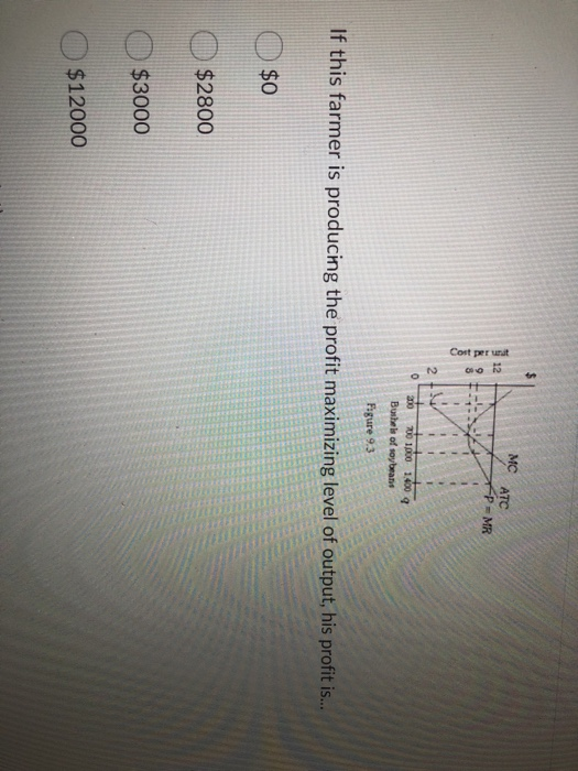 Solved Cost Per Unit MC ATC P MR 2 200 700 1000 1400q | Chegg.com