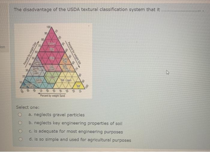 Solved The disadvantage of the USDA textural classification | Chegg.com