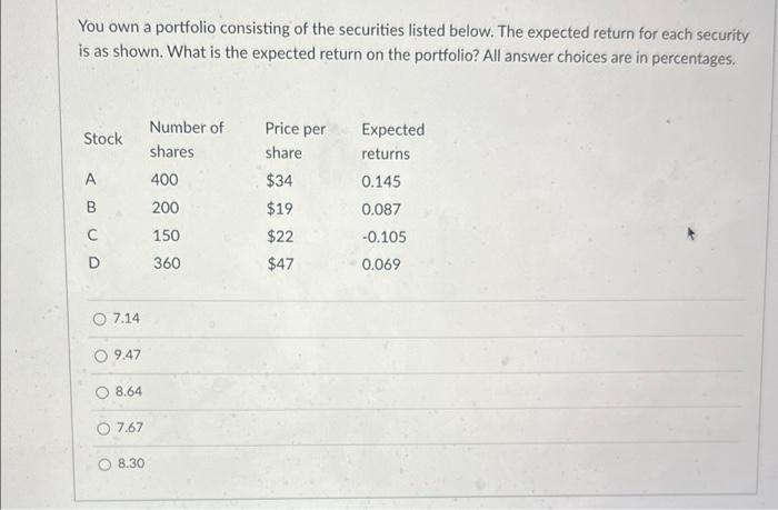 Solved You own a portfolio consisting of the securities | Chegg.com