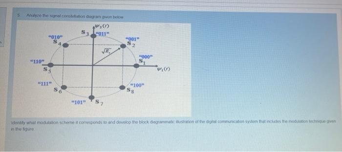 Solved 5 Analyze the signal constellation diagram given | Chegg.com