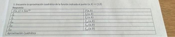 5. Encuentre la aproximación cuadrática de la función indicada el punto \( (a, b)=(1,0) \)