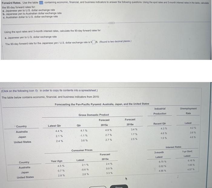 solved-forward-rates-use-the-table-containing-economic-chegg