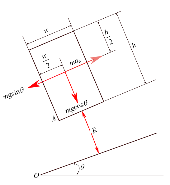 Solved: Chapter 7 Problem 3P Solution | Engineering Mechanics: Dynamics ...