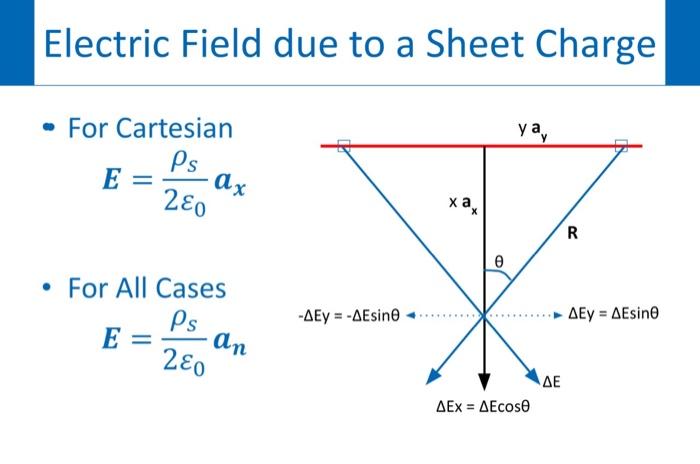 Solved - A sheet charge with a density of 10nC/m2 is placed | Chegg.com